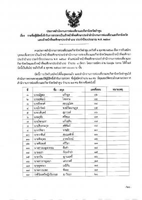 ประกาศรายชื่อผู้มีสิทธิ์เข้ารับการสรรหาเป็นเจ้าหน้าที่พลศึกษาประจำสำนักงานการท่องเที่ยวและกีฬาจังหวัด และเจ้าหน้าที่พลศึกษาประจำอำเภอ ประจำปีงบประมาณ พ.ศ. 2569