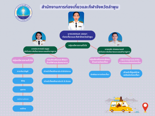 บุคลากร